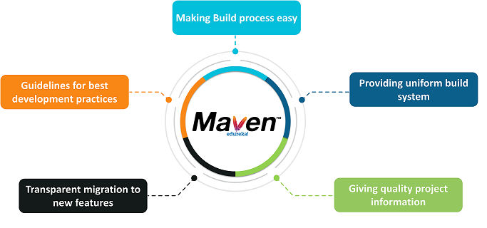 Understanding Maven’s: A Comprehensive Guide